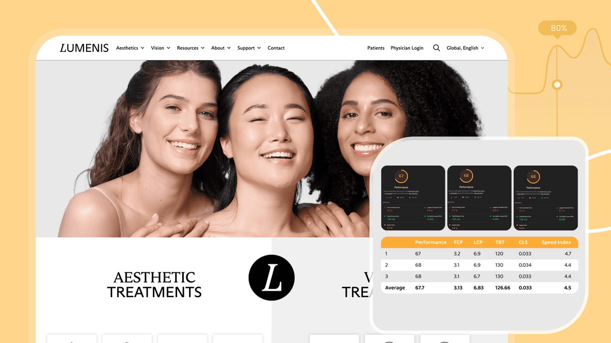 How We Helped Lumenis Transform Their Digital Ecosystem and Enter the Chinese Market
