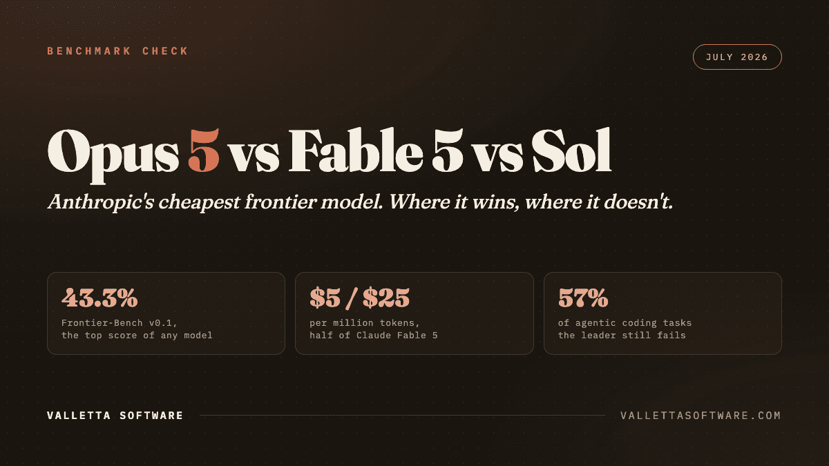 Claude Opus 5 vs Fable 5 vs GPT-5.6 Sol