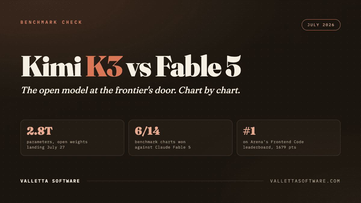 Kimi K3 vs Claude Fable 5: The Full Benchmark Scorecard