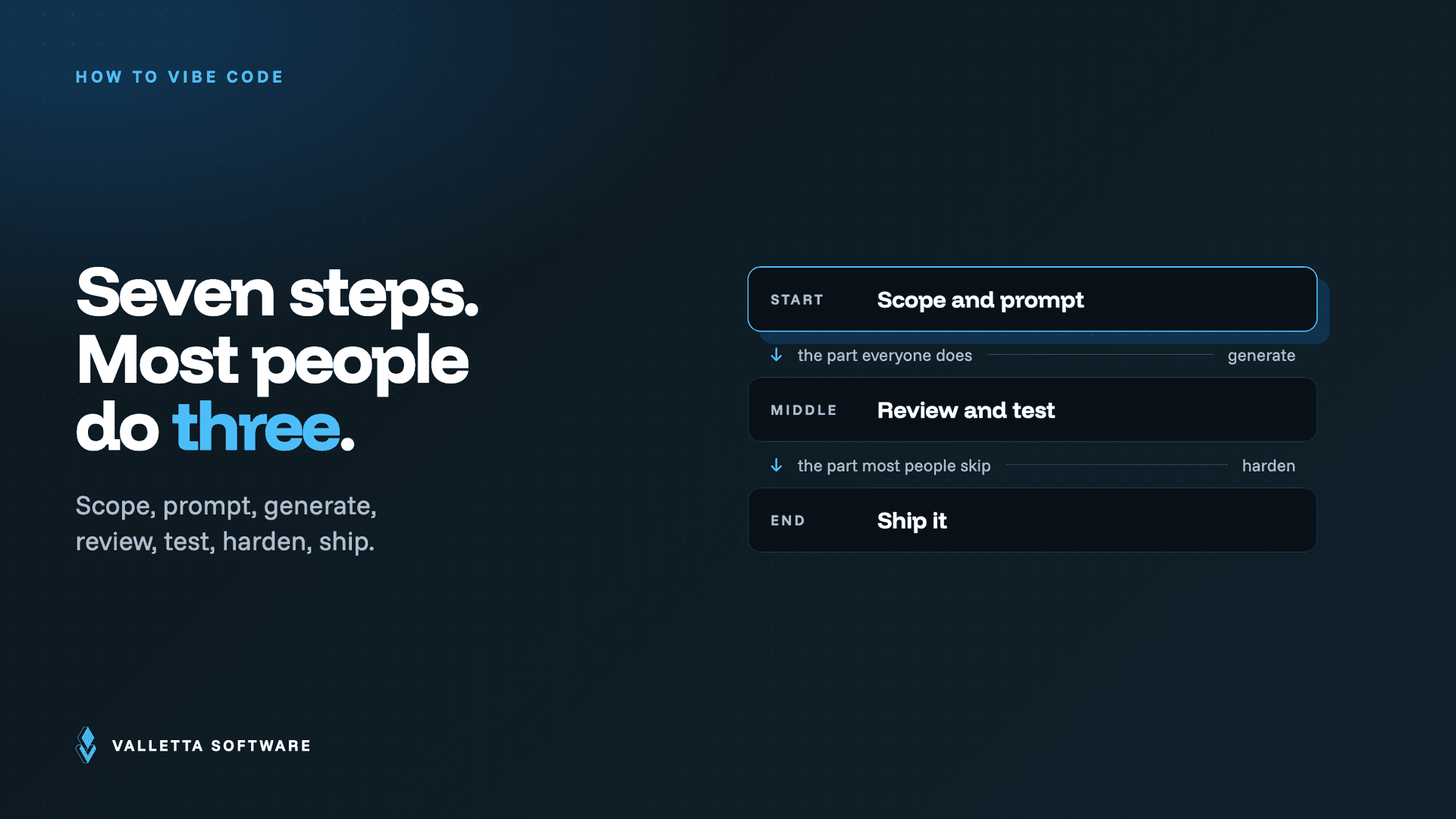 How to Vibe Code in 7 Steps: A Beginner’s Guide [2026]