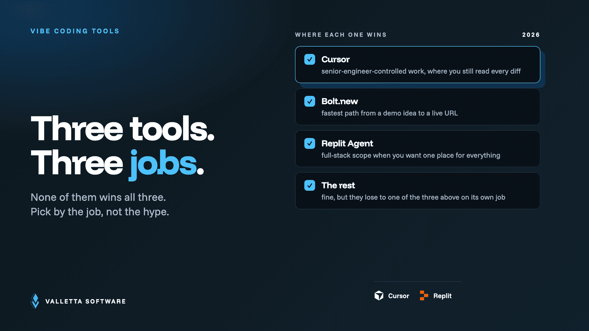 5 Best Vibe Coding Tools in 2026: Cursor vs Lovable vs Bolt